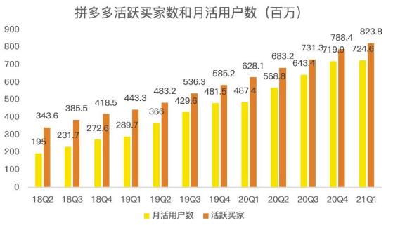 蓝海项目拼多多视频带货课，2022年入百万新风口【视频教程+软件】-iTZL项目网