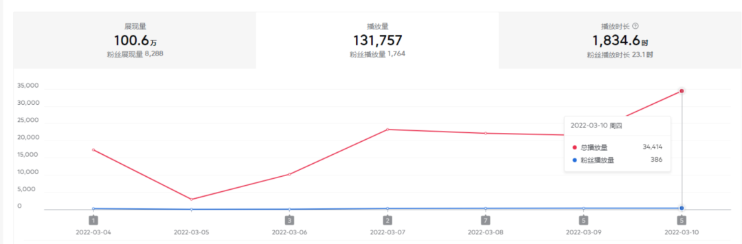 图片[2]-（2402期）2022抖音中视频暴力薅羊毛白嫖项目：新号每天20块，老号几天几百块，可多号-iTZL项目网