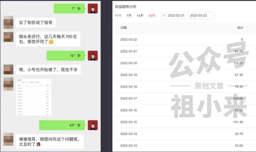 祖小来实操15天，单号日收益100+，月入过万简单可复制的微头条玩法【付费文章】-iTZL项目网