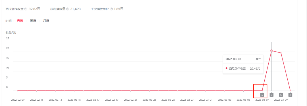 图片[5]-（2402期）2022抖音中视频暴力薅羊毛白嫖项目：新号每天20块，老号几天几百块，可多号-iTZL项目网