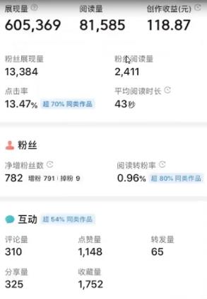 图片[2]-（4630期）外面收费588的最新头条号软件自动抄书变现玩法，单号一天100+（软件+教程）-iTZL项目网