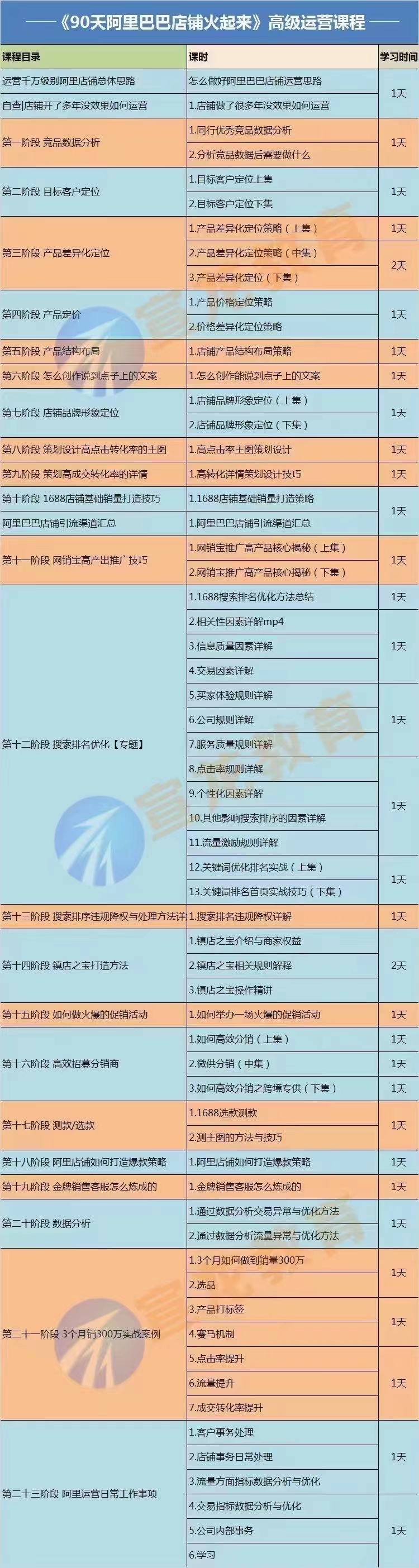 图片[2]-（3708期）【90天阿里巴巴店铺火起来】高级运营实操课，1688运营高手必修课-iTZL项目网