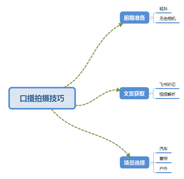 图片[2]-（5697期）普通人怎么快速的去做口播，三课合一，口播拍摄技巧你要明白！-iTZL项目网