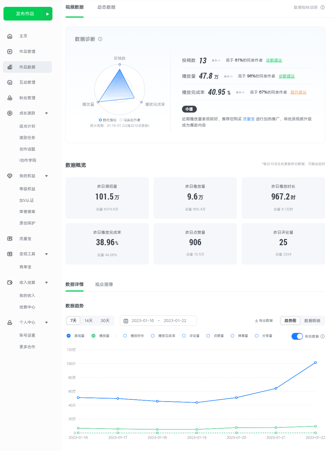 图片[3]-（4755期）爱奇艺号视频发布，每天几分钟即可发布视频，月入10000+【教程+涨粉攻略】-iTZL项目网