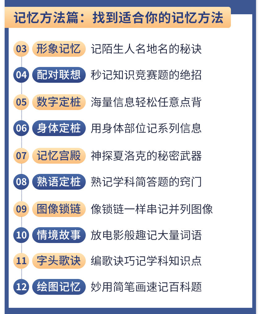 图片[5]-（1512期）《最强大脑》冠军教练亲授：20堂超实用记忆术，教你快速记住任何信息！-iTZL项目网