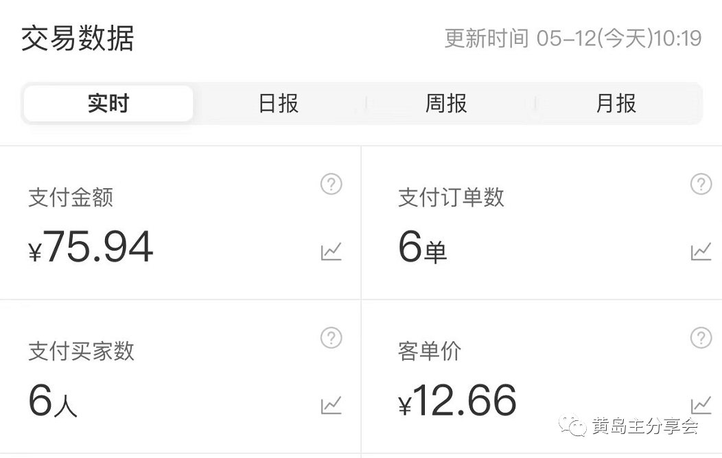 图片[7]-（5058期）黄岛主《拼夕夕虚拟项目陪跑训练营》单店日收益100-200 独家选品思路与运营-iTZL项目网