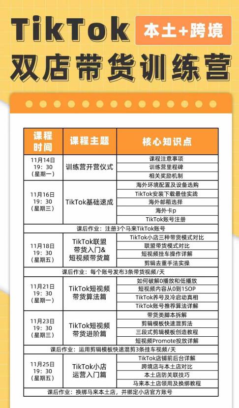 TikTok Shop本土+跨境第16期，双店带货训练营，出海抢占全球新流量，一店卖全球-iTZL项目网