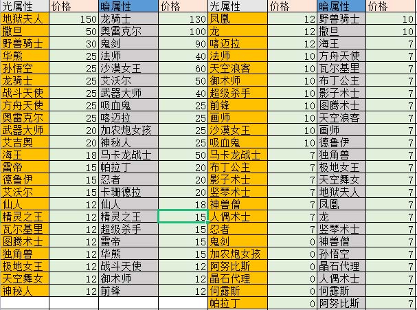 图片[2]-（5355期）外面收费1988的最新魔灵召唤全自动挂机项目，单号一天500+【脚本+教程】-iTZL项目网