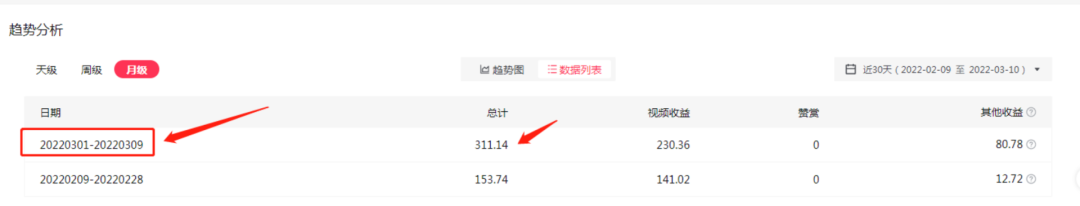 图片[4]-（2402期）2022抖音中视频暴力薅羊毛白嫖项目：新号每天20块，老号几天几百块，可多号-iTZL项目网