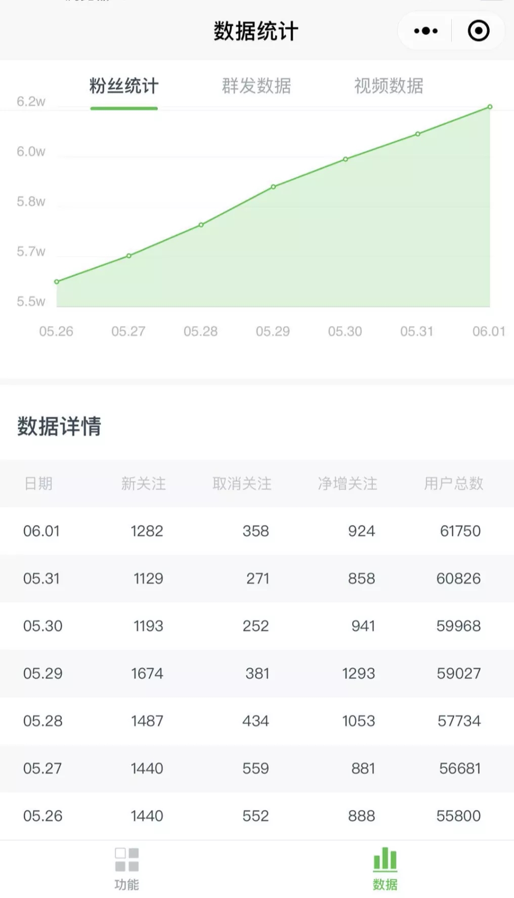 图片[7]-（1545期）《公众号热门关键词实战引流特训营》5天涨5千精准粉，单独广点通每天赚百元-iTZL项目网