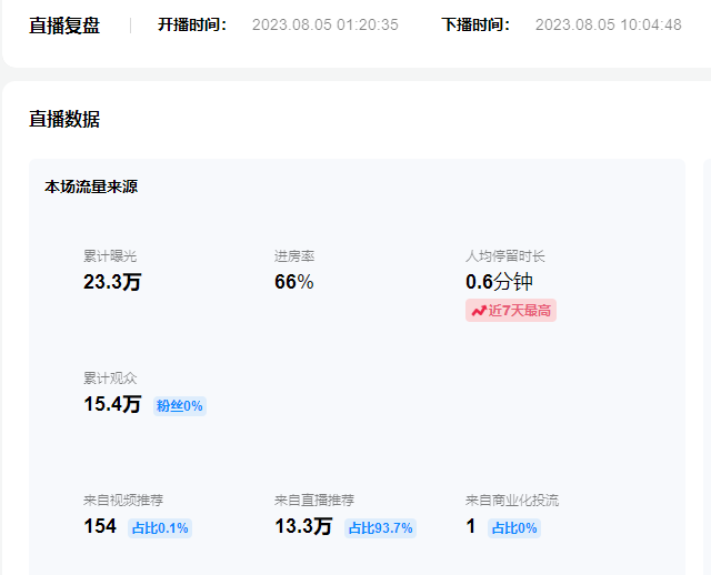 图片[3]-（7169期）单号日入300+抖音命中大师小游戏无人直播（防封防违规）可批量复制适合…-iTZL项目网