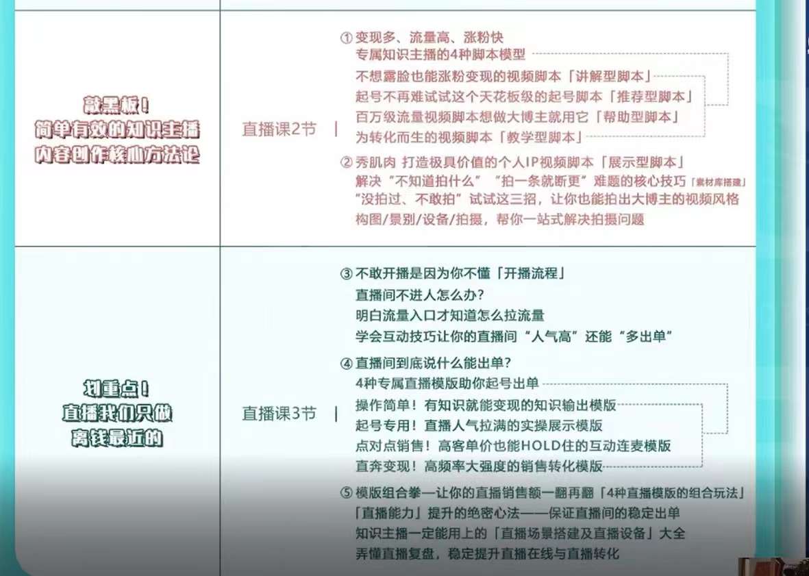 图片[3]-（3524期）铮铮教你卖课：360行都能用的知识变现课，为成交而设计的专属课程-iTZL项目网