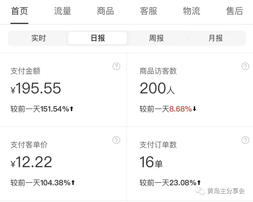 图片[5]-（5058期）黄岛主《拼夕夕虚拟项目陪跑训练营》单店日收益100-200 独家选品思路与运营-iTZL项目网