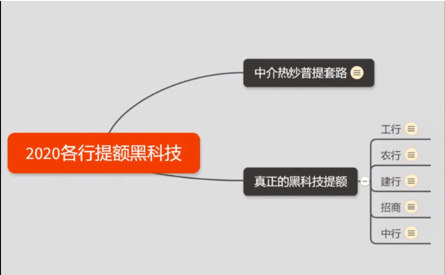 图片[2]-（1306期）2020超级实用最新养卡提额技术黑科技+6家行信用卡预审批出额度方法-iTZL项目网