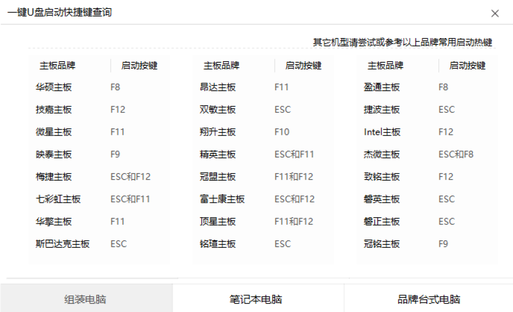 图片[1]-一键U盘启动快捷键查询-iT助理