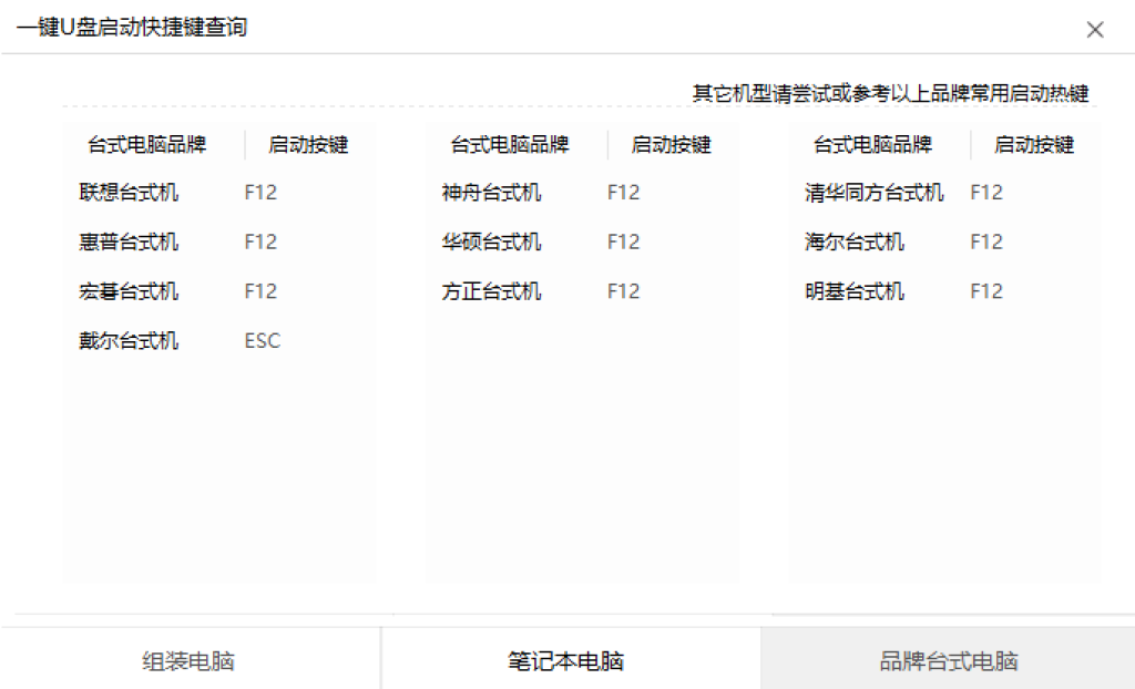 图片[2]-一键U盘启动快捷键查询-iT助理