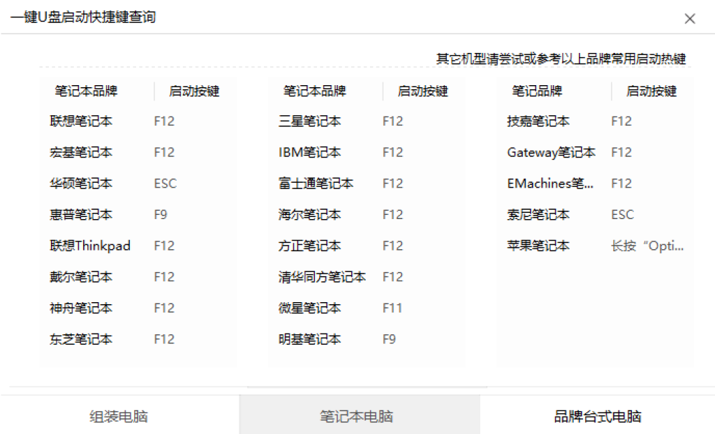 图片[3]-一键U盘启动快捷键查询-iT助理