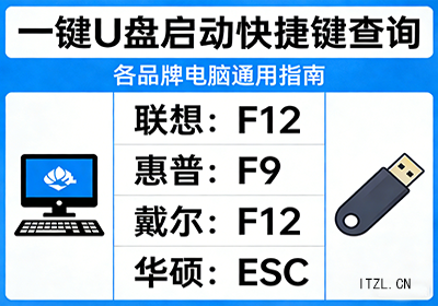 一键U盘启动快捷键查询-iT助理